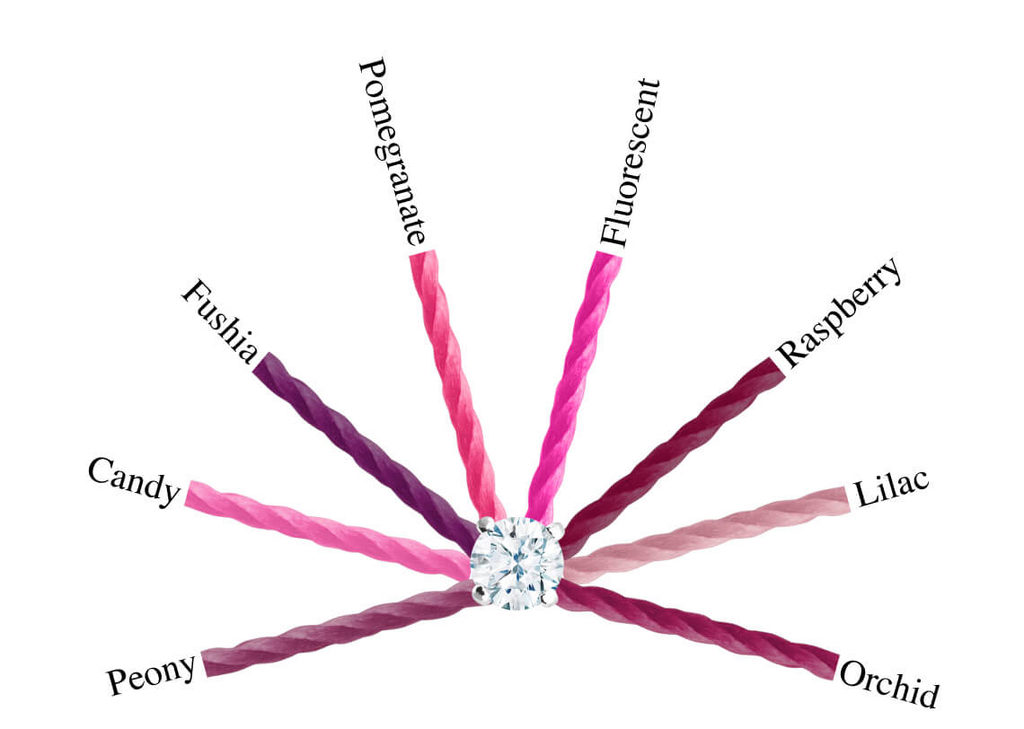 Color guide  RedLine Blog - Redline